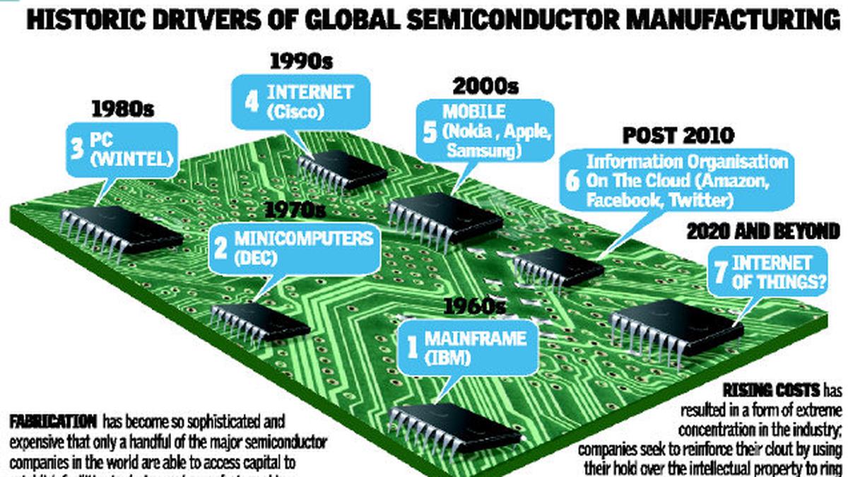 Chip economics The Hindu